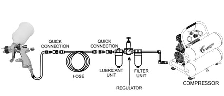 California Air Tools 33000 LVLP Gravity Feed Spray Gun - Total Finishing Supplies