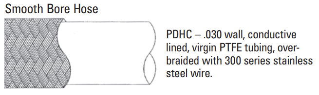 Hosco PDHC FireHyde Hose Assembly (Various Options)