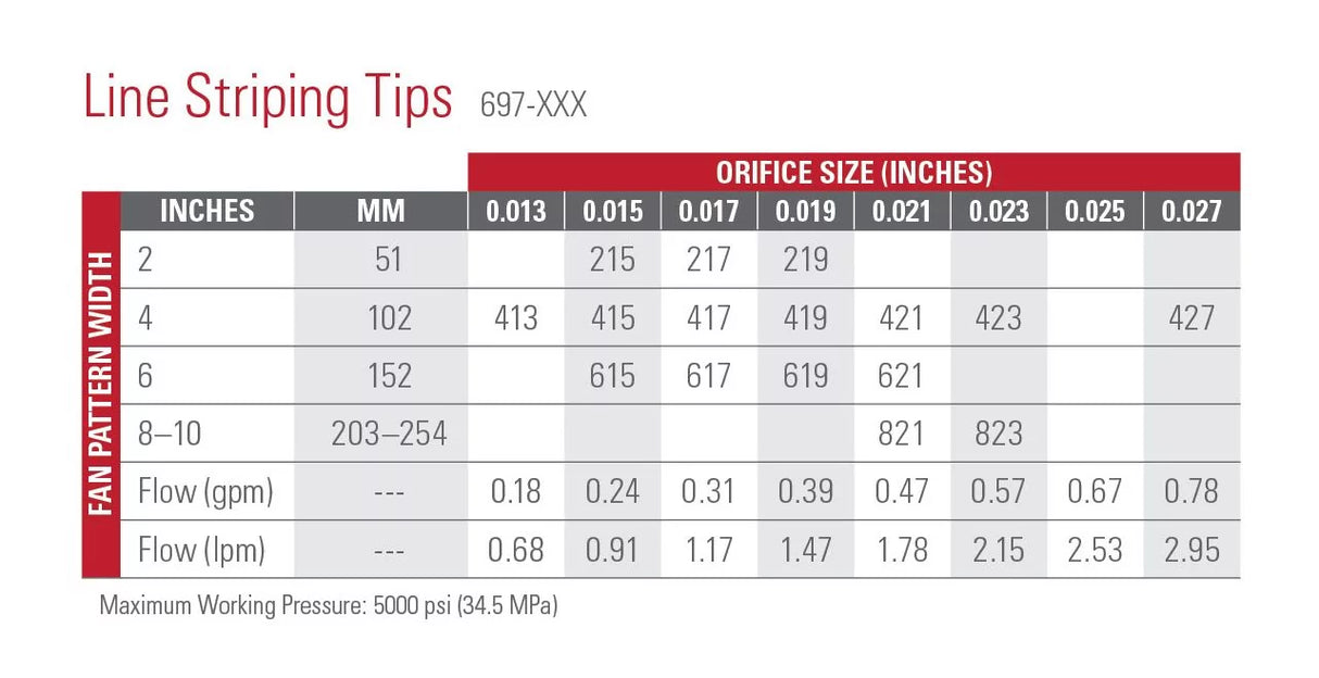 Titan Line Striping Tips