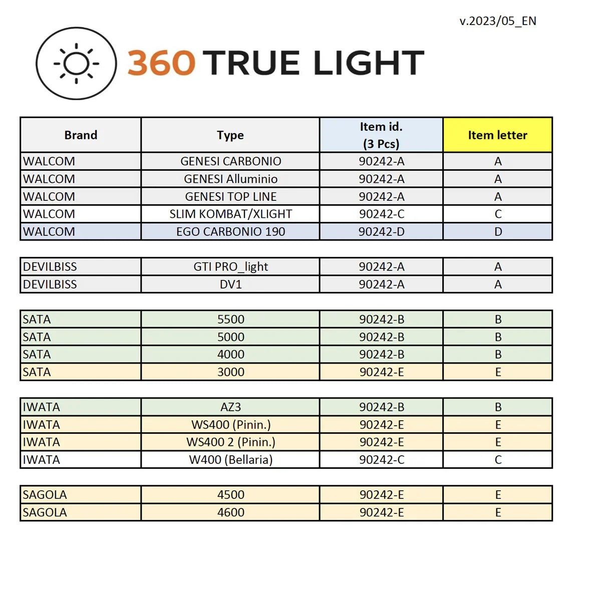 360 True Light Rubber Adapters (3 Piece Kit)