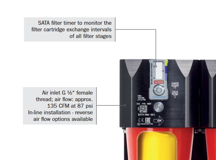 SATA Filter 500 Series - Total Finishing Supplies