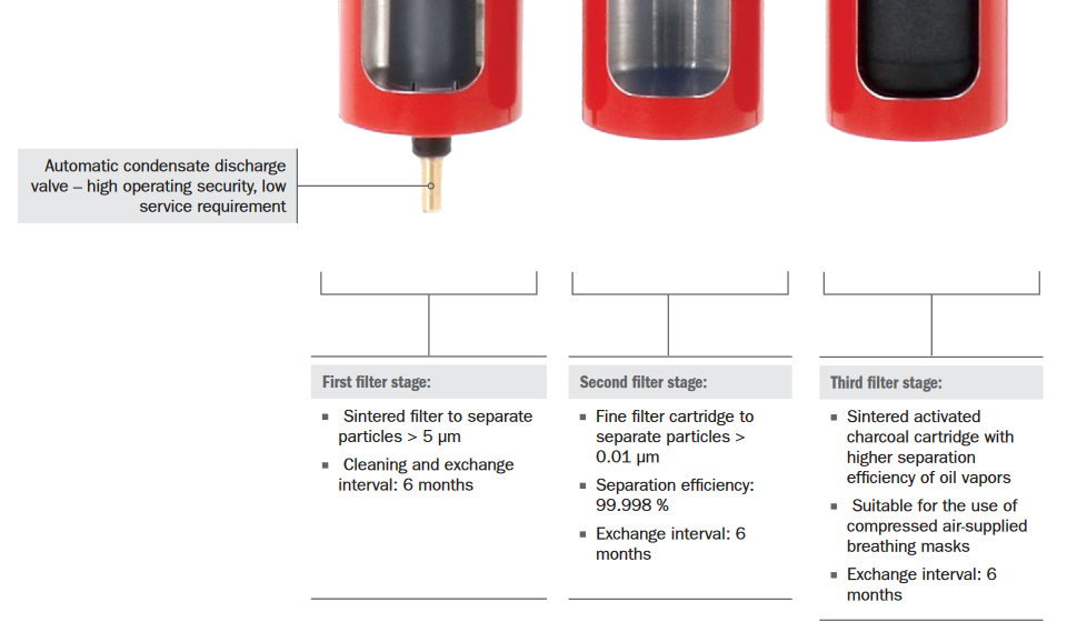 SATA Filter 500 Series - Total Finishing Supplies
