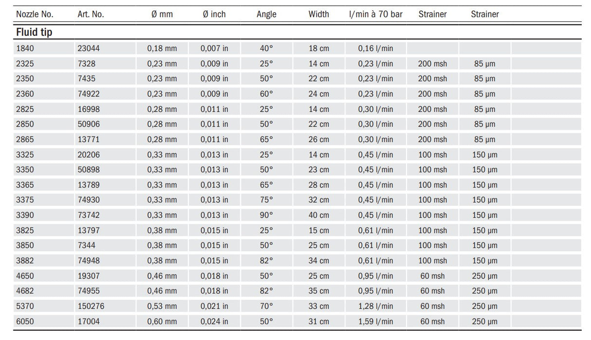 SATA spray mix Nozzle Sets - Total Finishing Supplies