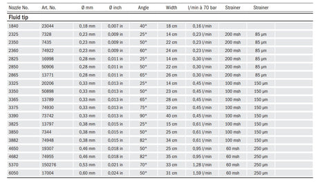 SATA spray mix Nozzle Sets - Total Finishing Supplies