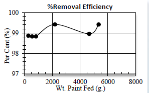 15-Gram Fiberglass Arrestor Pad Booth Filter