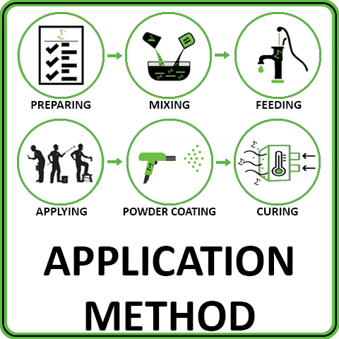 Efficient Application Methods | Premium Supplies