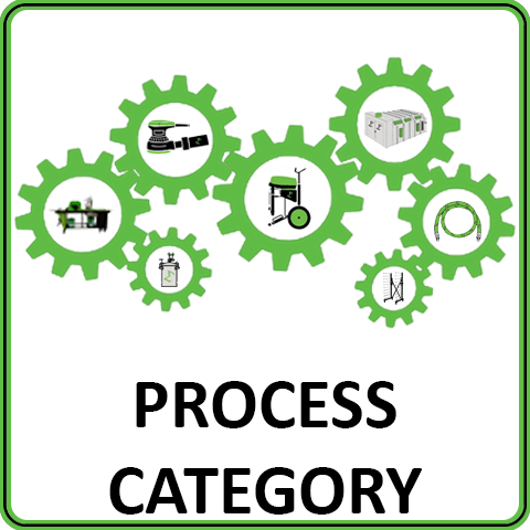 Process Category