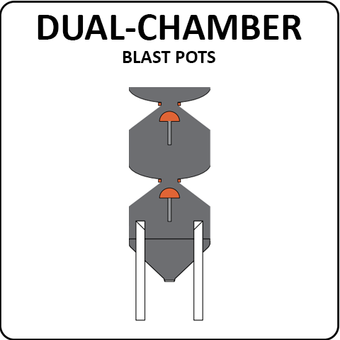Pirate Brand Dual-Chamber Blast Pots