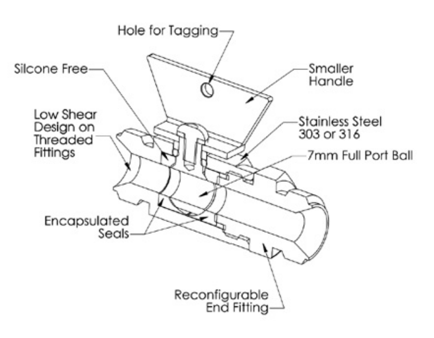 Hosco HBV Series Ball Valve (Various Body and Fitting End Connector Options)