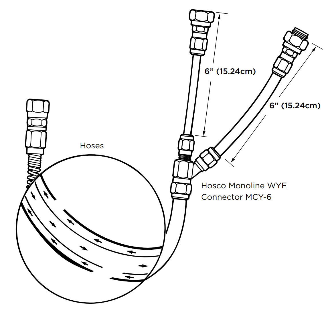 Hosco Monoline Coaxial Paint Hose Assembly (Various Hose Length Options)