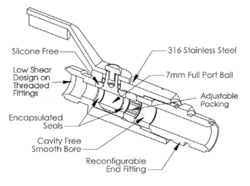Hosco SSBV Series Ball Valve (Various Body and Fitting End Connector Options)