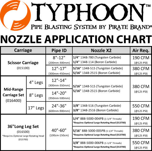 Pirate Brand - Typhoon™, Pipe Blasting System