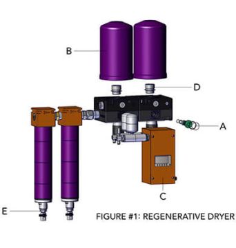 Tsunami Piston Replacement Kit for Regenerative Dryers