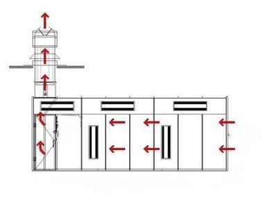 Total Finishing Automotive Cross-Flow Eco Style Paint Spray Booth
