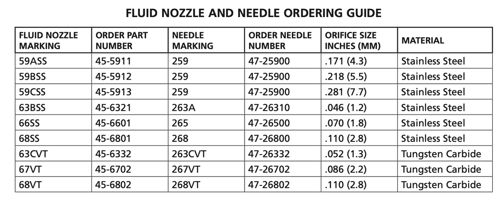 Binks Model 21 Needle and Nozzle