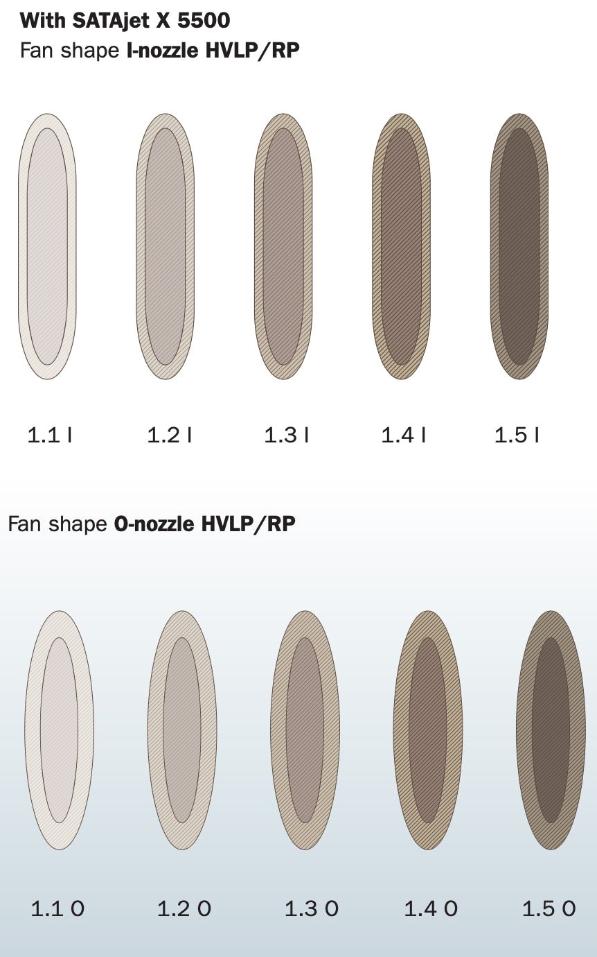 SATAjet X 5500 PHASER