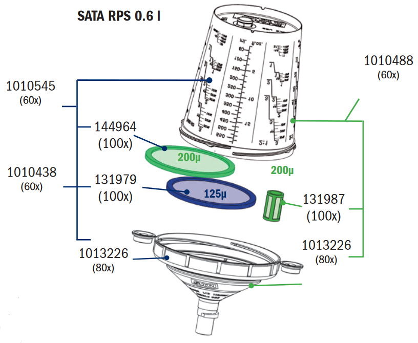 SATA RPS Multi-Purpose Cups