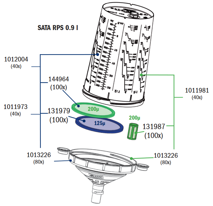 SATA RPS Multi-Purpose Cups