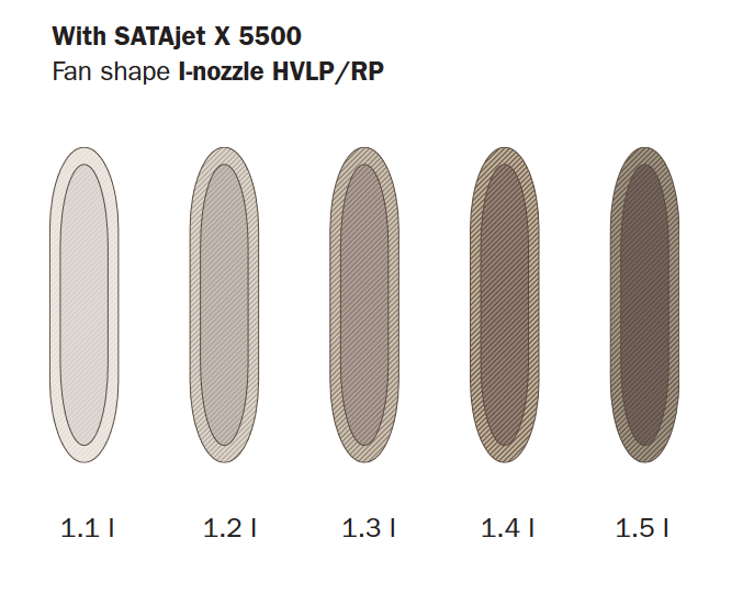 SATAjet X 5500 PHASER Nozzle Sets